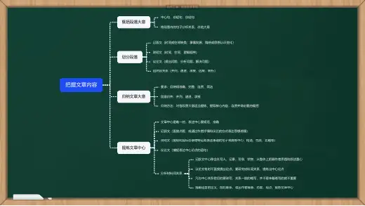 阅读理解-把握文章内容思维导图_简单清晰脑图分享-知犀