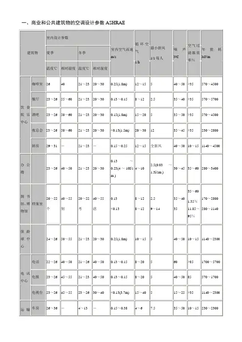 暖通空调系统设计详细参数