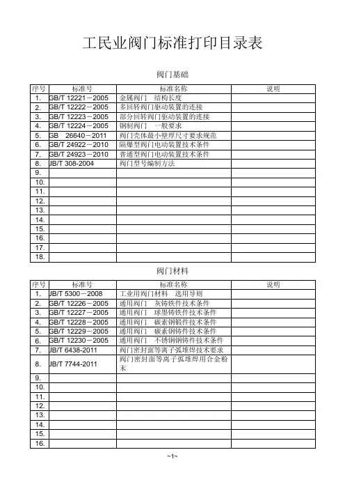 阀门类标准汇编目录表
