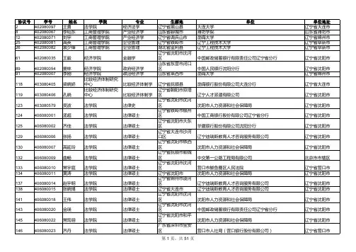 2011年辽宁大学硕士研究生就业统计表(精)