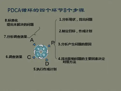 PDCA循环四个环节8个步骤