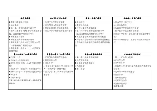北京市东城小学学区汇总