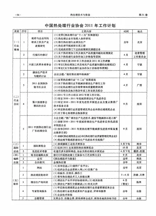 中国热处理行业协会2011年工作计划