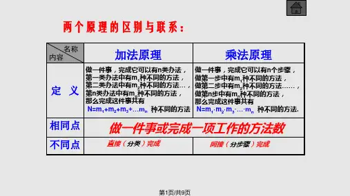 排列组合二项式定理PPT课件