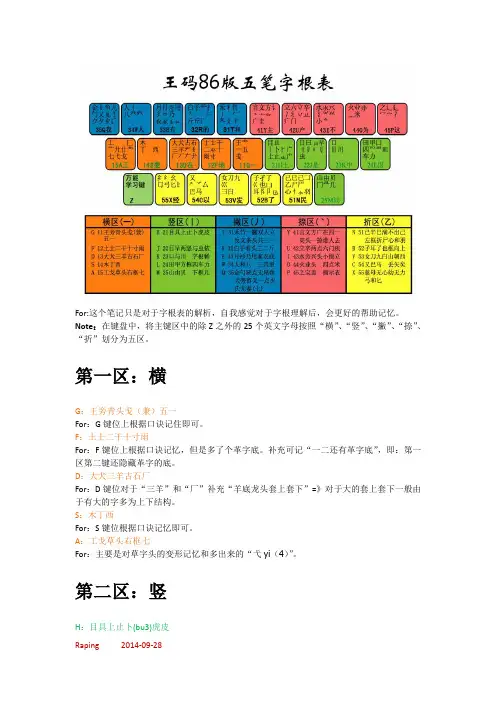 五笔字根表解析