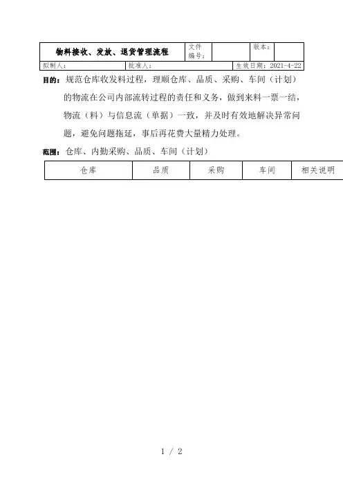 物料接收、发放、退货管理流程,规范仓库收发料的全过程