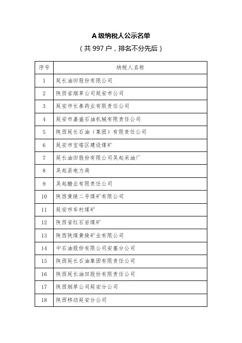 A级纳税人公示名单