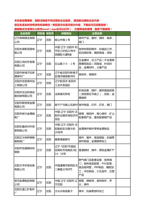 新版辽宁省沈阳铸件工商企业公司商家名录名单联系方式大全185家