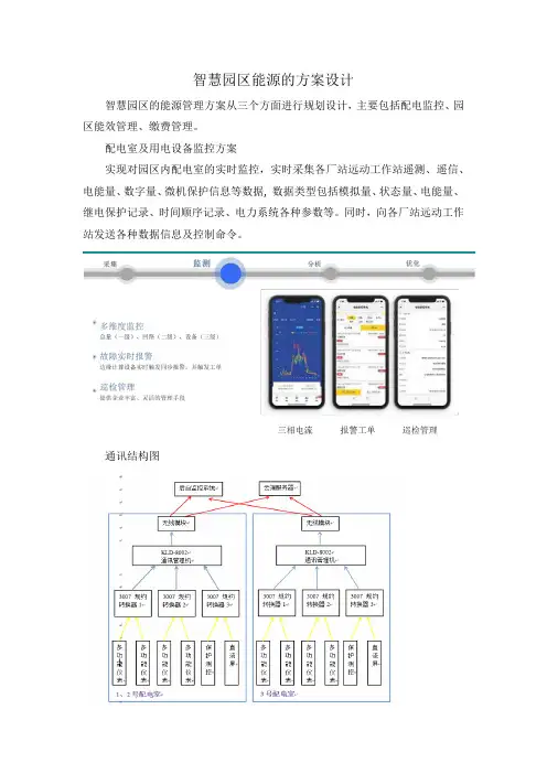 智慧园区能源的方案设计