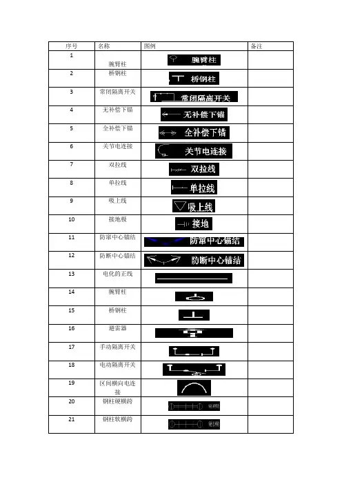 接触网图例