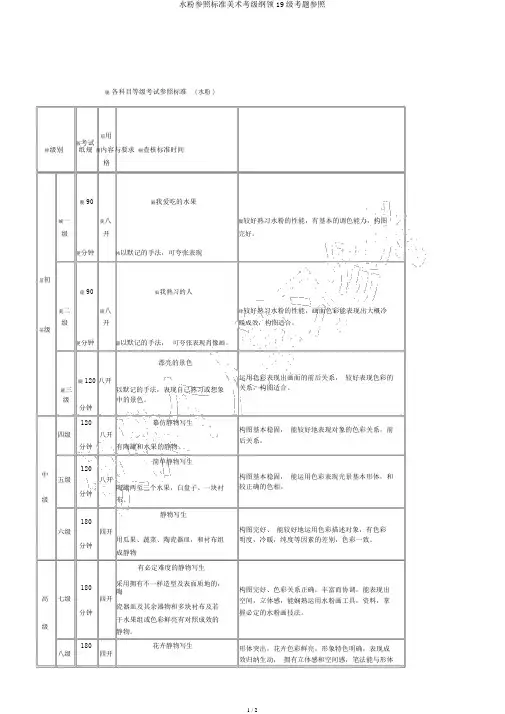 水粉参考标准美术考级大纲19级考题参考