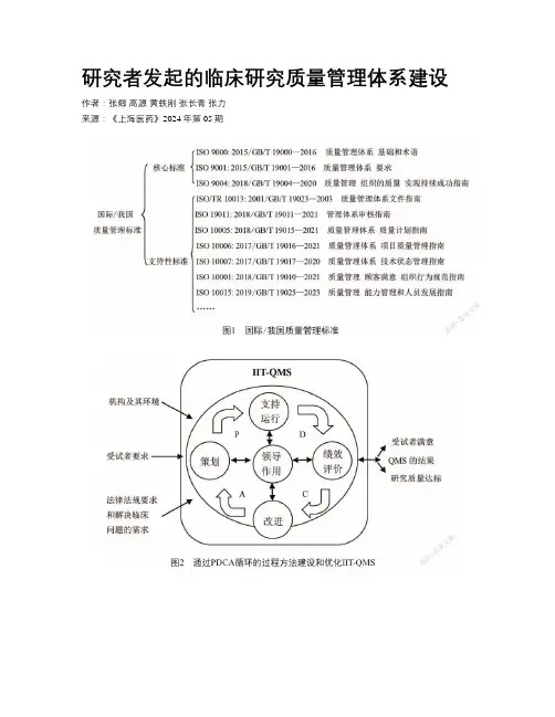 研究者发起的临床研究质量管理体系建设