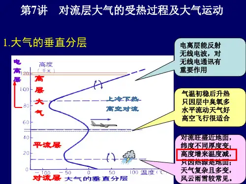 2.3 大气的受热过程和气温