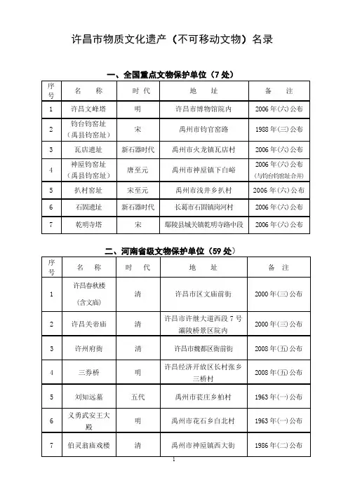 许昌市历史文化遗迹一览表
