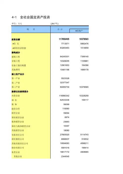 新疆统计年鉴2018社会经济发展指标：全社会固定资产投资