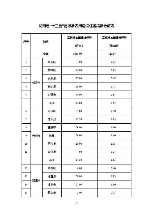 高标准农田建设任务指标分解表