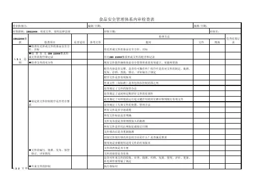 ISO22000体系(HACCP)的内审检查表