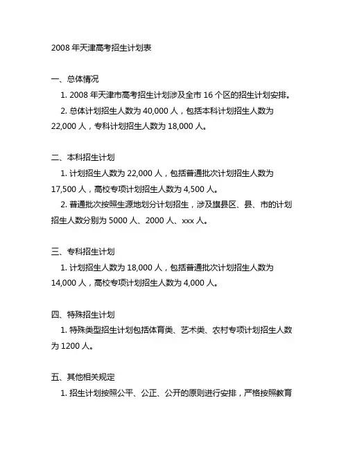 2008年天津高考招生计划表