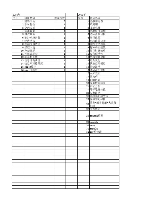 【国家社会科学基金】_非对称性效应_基金支持热词逐年推荐_【万方软件创新助手】_20140803
