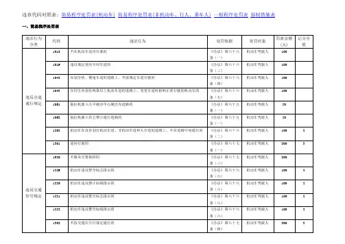 汽车违章代码对照表