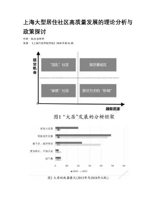 上海大型居住社区高质量发展的理论分析与政策探讨