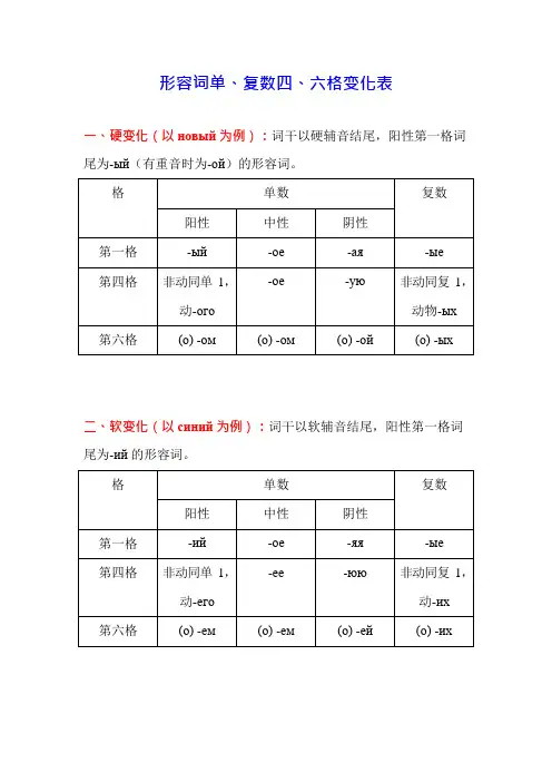 俄语容词单、复数四、六格变化表(可编辑修改word版)