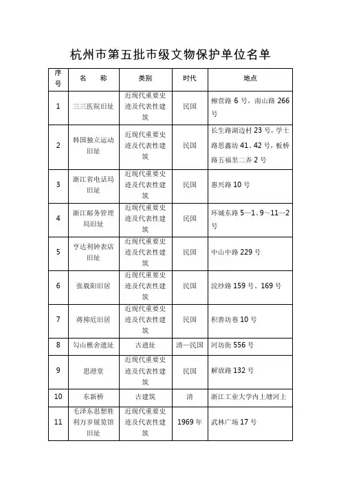 杭州市第五批市级文物保护单位名单