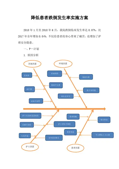 降低患者跌倒发生率实施方案