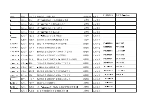 机电学院2014届毕业设计题目双向选择表最终稿