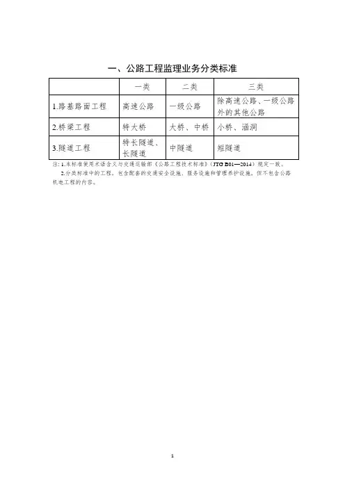公路水运工程监理企业资质相关规定