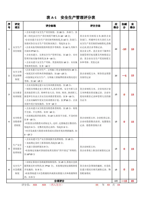 安全生产标准化考评表(范本)