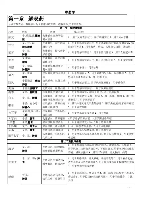 中药学背诵简单记忆--表格总结01215