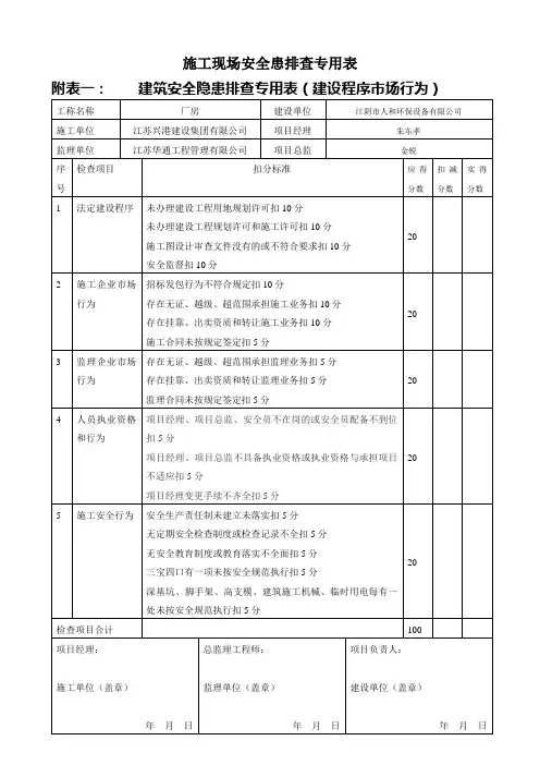 施工现场安全隐患排查表