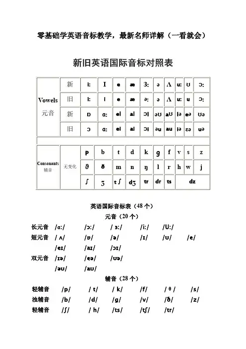 零基础学英语音标教学-最新名师详解