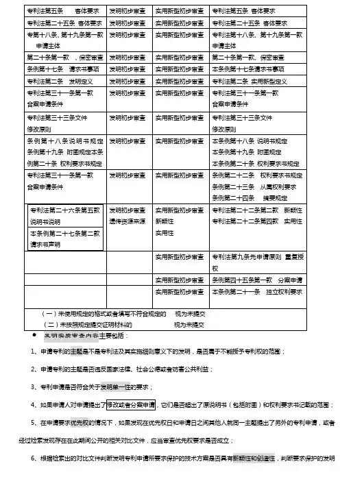 专利法第五条客体要求