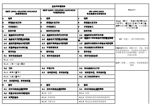 三体系标准条款对照表