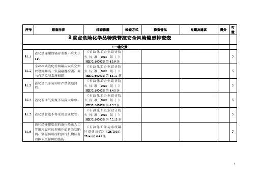 【危化品行业】重点危险化学品特殊管控安全风险隐患排查表