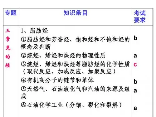 会考复习--常见的烃