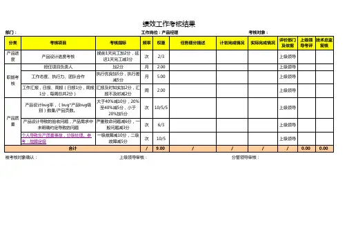 2019年XX月产品经理绩效考核表