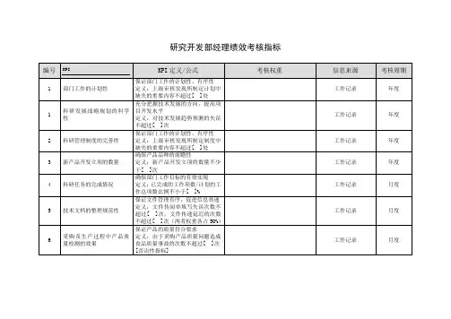 研究开发部经理绩效考核指标