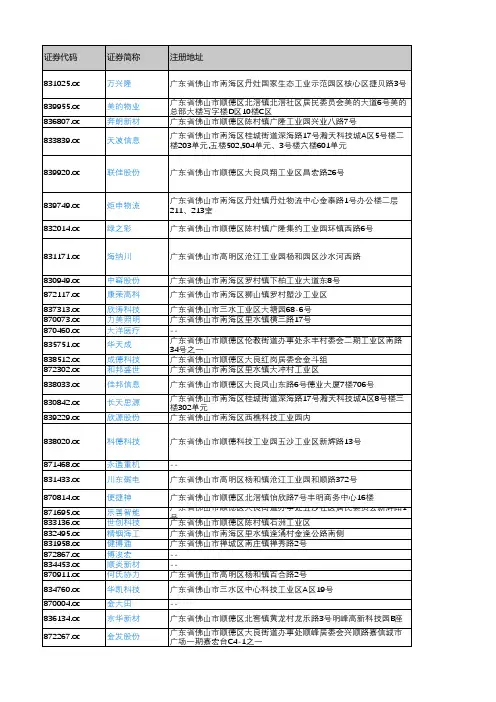 产城会-佛山市重点企业(新三板上市公司)2018年营业收入及利润情况