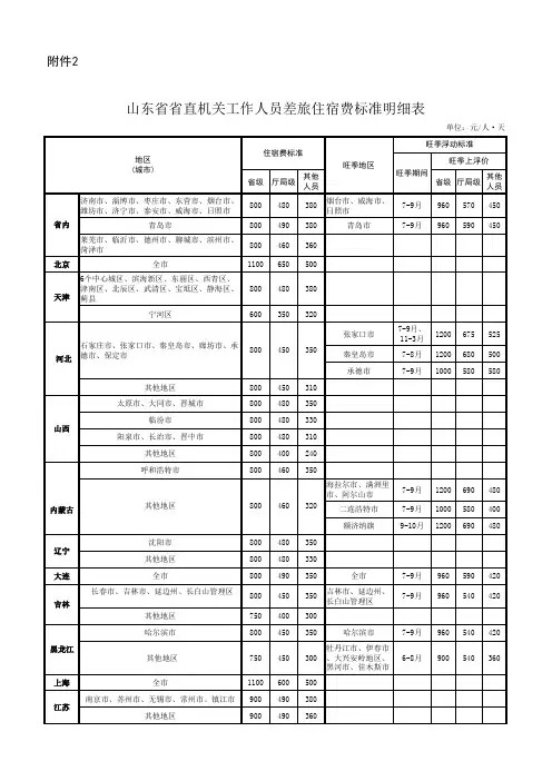山东省省直机关工作人员差旅住宿费标准明细表