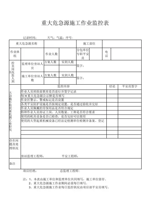 重大危险源施工作业监控表