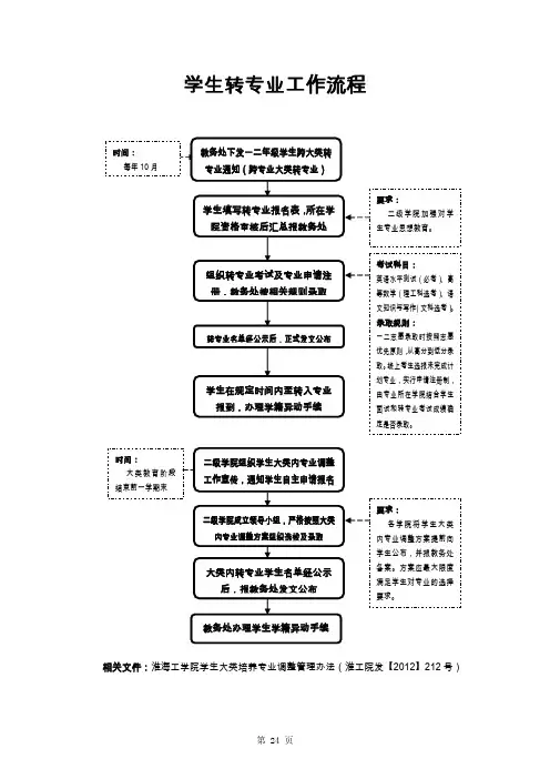 学生转专业工作流程
