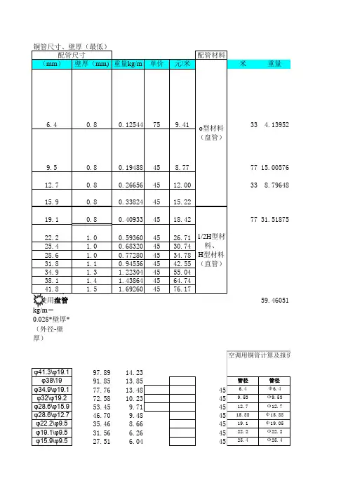铜管常规五金手册