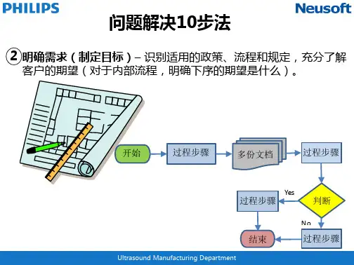 解决问题十步法