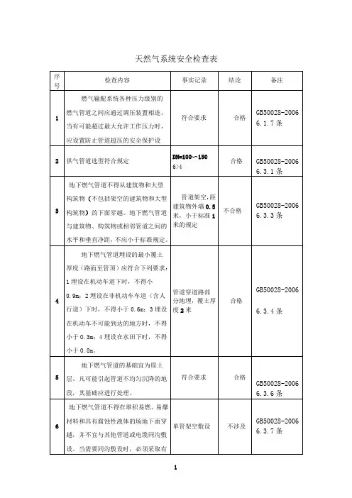 天然气系统安全检查表