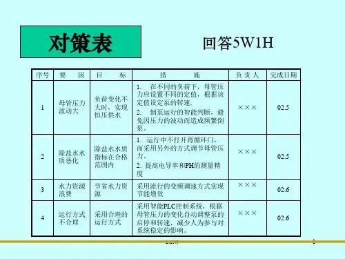 5PPT模板对策表矩阵图过程决策图