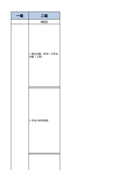 美国新一代科学教育标准NGSS能力要求细则