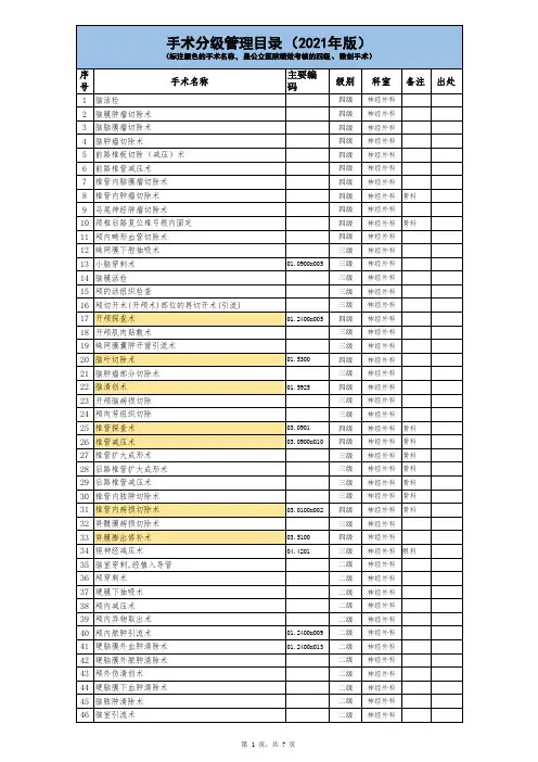 神经外科手术分级管理目录
